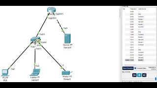 Network Technology Assignment 1 Cisco Packet Tracer Demonstration 242914L [upl. by Nancey]