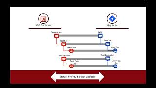 UiPath Test Manager and Xray Test Management for Jira Integration Demo [upl. by Eisset]