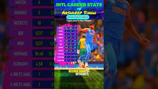 Arshdeep Sing Bowling stats cricket shorts nstiger [upl. by Layne]