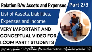 List of Assets and Liabilities  List of Income and Expenses  Relation between Assets and Expenses [upl. by Gleeson]