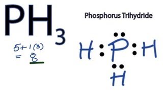 Hydrogen Bonding ALevel Chemistry [upl. by Niabi]