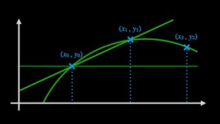 Newton Interpolation and Divided Differences [upl. by Maryjo955]