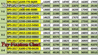 Army Pay scales 2022 Chart  What will be basic pay on 1st July 2022  Pay Pension Tax [upl. by Auqined]