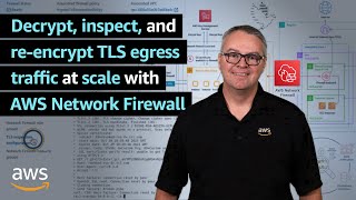 Decrypt inspect and reencrypt TLS egress traffic at scale with AWS Network Firewall [upl. by Wrench]