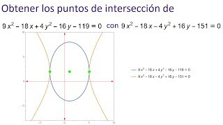 Intersecciones de elipse con hipérbola [upl. by Eversole]