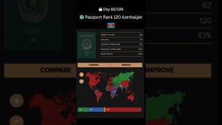 Azerbaijan Passport Power [upl. by Clementia]