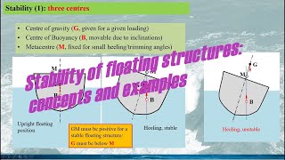 Fluid Dynamics Stability of Floating Structures Part 1 Stability concepts and simple examples [upl. by Ahsiemak]