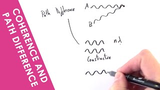 Coherence and Path Difference  A Level Physics [upl. by Anialram309]