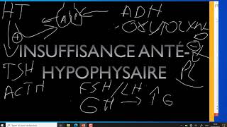 cours d endocrinologie Linsuffisance antehypophysaire [upl. by Field]