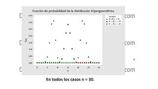 Distribución hipergeométrica [upl. by Atinar343]