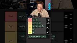PAMOKŲ TIER LIST’AS [upl. by Gershom]