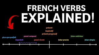 French Verbs amp Tenses explained in 10 minutes [upl. by Annol814]