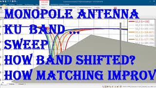 MONOPOLE ANTENNA design in cst FOR KU BAND RESULTS IN CST parametric sweep results in feko [upl. by Ydde]