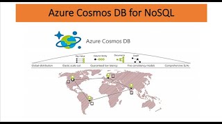 Azure Cosmos DB for No SQL API [upl. by Hanover]