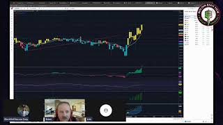 913 NASDAQ and Crypto Trading Get In HERE [upl. by Anauqcaj]