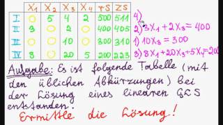 mehrstufige Produktionsprozesse Wirtschaftsmathematik Gleichungssysteme [upl. by Huxham]