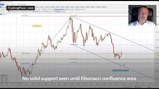 Why I’m shorting EURUSD Coleman [upl. by Ahsinnek]