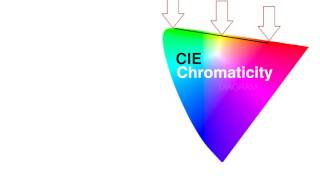 CIE chromaticity diagram  Color science  Computer Animation  Khan Academy [upl. by Jose]