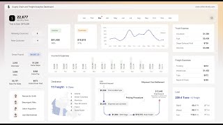 Supply Chain and Freight Analytics Dashboard  Microsoft Excel [upl. by Bowrah]