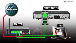 Schritt für Schritt  Internet einrichten [upl. by Graf]