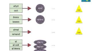 Woordeskat vir Graad 7 Module 12 [upl. by Ciryl]