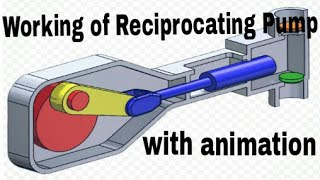 RECIPROCATING PUMP WORKING IN DETAIL WITH ANIMATION  PLUNGER PUMP  DIAPHRAGM PUMP  LECTURE [upl. by Danit]