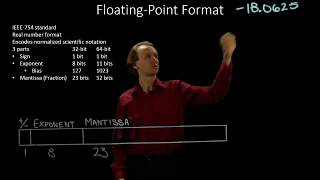 30b IEEE 754 Floating Point Format Example 2 [upl. by Erastes913]