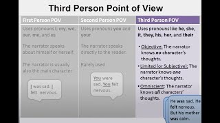 Point of View Part 2  Third Person Objective Limited and Omniscient  Video and Worksheet [upl. by Grimona]