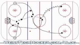 3 Man Weave  httpweisstechhockeycom [upl. by Cleodal888]