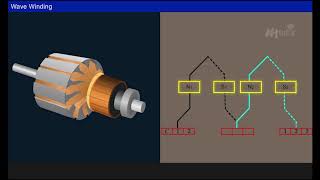 Armature Windings Lap and Wave Windings Year 2 [upl. by Adel]