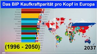 Das BIP Kaufkraftparität pro Kopf zwischen den Ländern vergleichen in Europa1996  2050 [upl. by Arimahs]