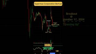 Double quotBottomsquot  Bullish Pattern  Supermax Corporation Berhad [upl. by Alemap180]