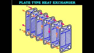 MARINE HEAT EXCHANGERS IN DETAIL [upl. by Ltsyrk]