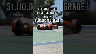 Fastest HSW Vehicles In GTA Online gta gtacars gaming shorts shortsvideo grandtheftauto [upl. by Tnelc]