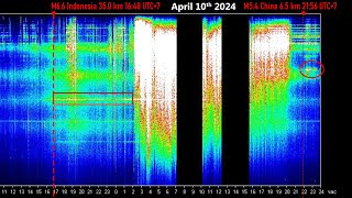 Earthquakes and Earth Resonances  New Evidence from China [upl. by Adnarim]