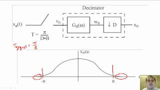 31  Oversampling DA Converters and AD Converters [upl. by Asial]