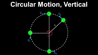 Vertical Circular Motion Nonuniform Motion  AP Physics C Mechanics [upl. by Eniamsaj]