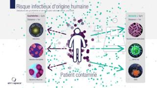 Risque infectieux et environnemental à lhopital [upl. by Netsrak]