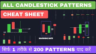 Candlestick Patterns Cheat Sheet  Advance Candlestick Analysis For Beginners [upl. by Taub]