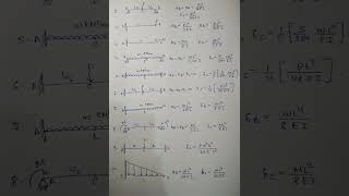 Slope Deflection Superposition [upl. by Noryb]