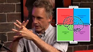 Jordan Peterson Dissects Psychology of Why People Become Left or Right  Louder With Crowder [upl. by Gotthard]