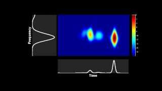 Spectrogram  propagation of a higher order soliton in presence of third order dispersion [upl. by Latterll]