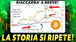 ⛔️ATTENZIONE A QUESTO ⚠️Bitcoin I DATI RIVALANO QUESTO ⚠️ Italia Crypto News [upl. by Melania158]