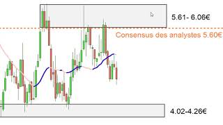 VALLOUREC analyse technique et stratégie dinvestissement 100918 [upl. by Reynold]