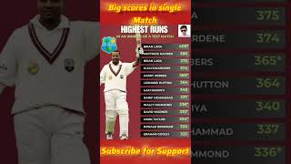 Biggest score in single match cricket shorts amijetomar [upl. by Lleynad]