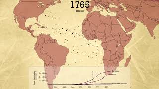 The Atlantic Slave Trade in Two Minutes [upl. by Hako]