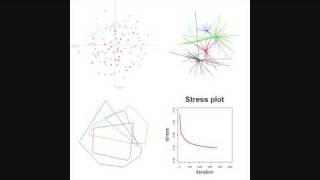 Nonmetric Multidimensional Scaling NMDS [upl. by Shaw]