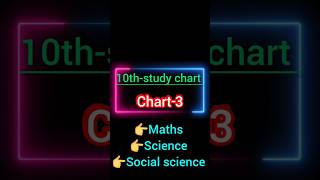 10th  public exam study chart  Chart3 maths science socialscience exams study [upl. by Sibel]