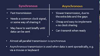 Synchronous and Asynchronous Transmission [upl. by Yenitirb111]