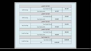 122 IAS 37 Provisions المخصصات Part 04 [upl. by Azitram557]